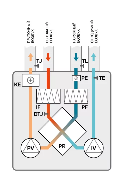 COMPACTAIR by ZILON ZPVP 1000 VWL — схема устройства и подключения 3 COMPACTAIR by ZILON ZPVP 1000 VWL — схема устройства и подключения